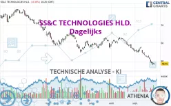 SS&amp;C TECHNOLOGIES HLD. - Dagelijks