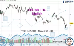 CHUBB LTD. - Täglich