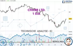 CHUBB LTD. - 1 Std.