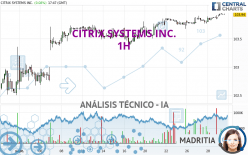 CITRIX SYSTEMS INC. - 1H