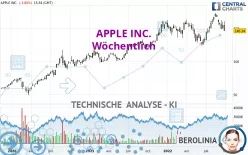 APPLE INC. - Wöchentlich