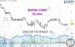 KOPIN CORP. - 15 min.