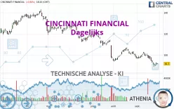 CINCINNATI FINANCIAL - Dagelijks