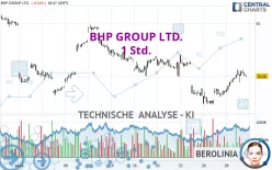 BHP GROUP LTD. - 1 Std.