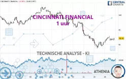 CINCINNATI FINANCIAL - 1 uur