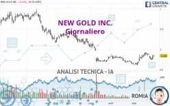NEW GOLD INC. - Giornaliero