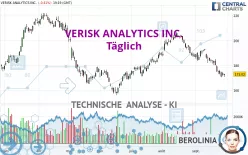 VERISK ANALYTICS INC. - Täglich