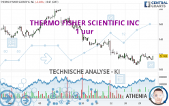 THERMO FISHER SCIENTIFIC INC - 1 uur