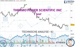 THERMO FISHER SCIENTIFIC INC - 1 uur