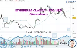 ETHEREUM CLASSIC - ETC/USD - Giornaliero