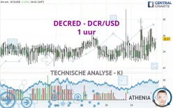 DECRED - DCR/USD - 1 uur