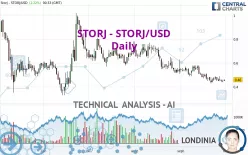 STORJ - STORJ/USD - Daily