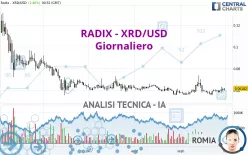 RADIX - XRD/USD - Giornaliero