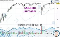 USD/HKD - Journalier