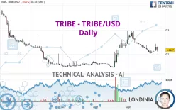 TRIBE - TRIBE/USD - Daily