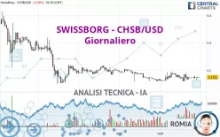 SWISSBORG - CHSB/USD - Giornaliero