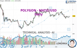 POLYGON - MATIC/USD - Daily