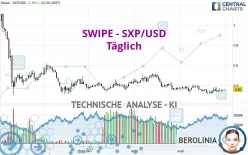 SXP - SXP/USD - Täglich