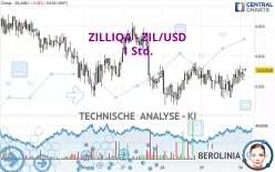 ZILLIQA - ZIL/USD - 1H