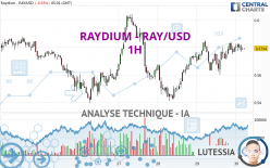 RAYDIUM - RAY/USD - 1H