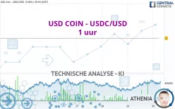 USD COIN - USDC/USD - 1 uur