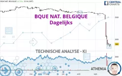 BQUE NAT. BELGIQUE - Dagelijks