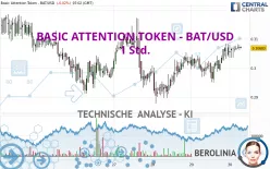 BASIC ATTENTION TOKEN - BAT/USD - 1 Std.