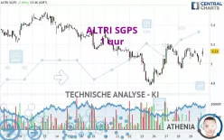 ALTRI SGPS - 1 uur