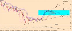 EUR/JPY - Journalier