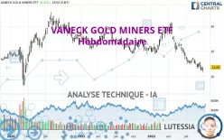 VANECK GOLD MINERS ETF - Hebdomadaire