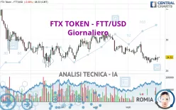 FTX TOKEN - FTT/USD - Giornaliero