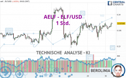 AELF - ELF/USD - 1 Std.