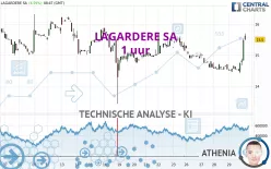 LAGARDERE SA - 1 uur