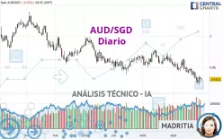 AUD/SGD - Journalier