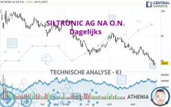 SILTRONIC AG NA O.N. - Dagelijks