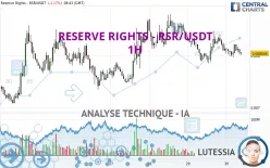 RESERVE RIGHTS - RSR/USDT - 1H