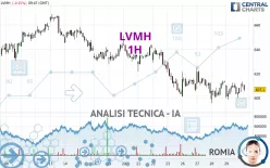 LVMH - 1H