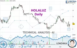 HOLALUZ - Daily