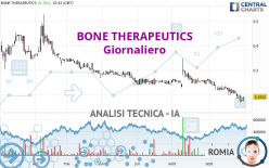 BIOSENIC - Daily