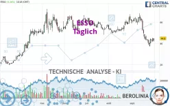 ESSO - Täglich