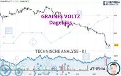 GRAINES VOLTZ - Dagelijks