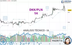 DKK/PLN - 1H