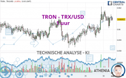 TRON - TRX/USD - 1 uur