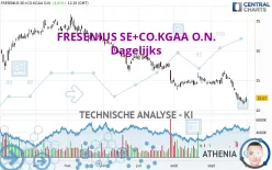 FRESENIUS SE+CO.KGAA O.N. - Dagelijks