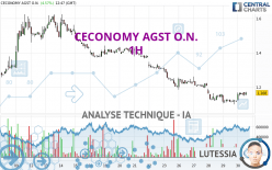 CECONOMY AGINH O.N. - 1H