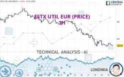 ESTX UTIL EUR (PRICE) - 1H