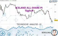 ICELAND ALL-SHARE PI - Täglich