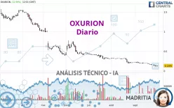 OXURION - Diario