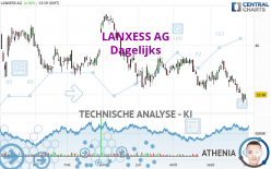 LANXESS AG - Dagelijks