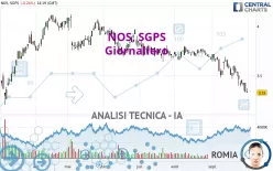 NOS, SGPS - Giornaliero